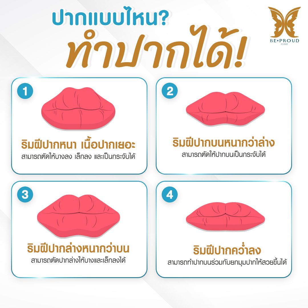 ปากแบบไหนทำปากได้