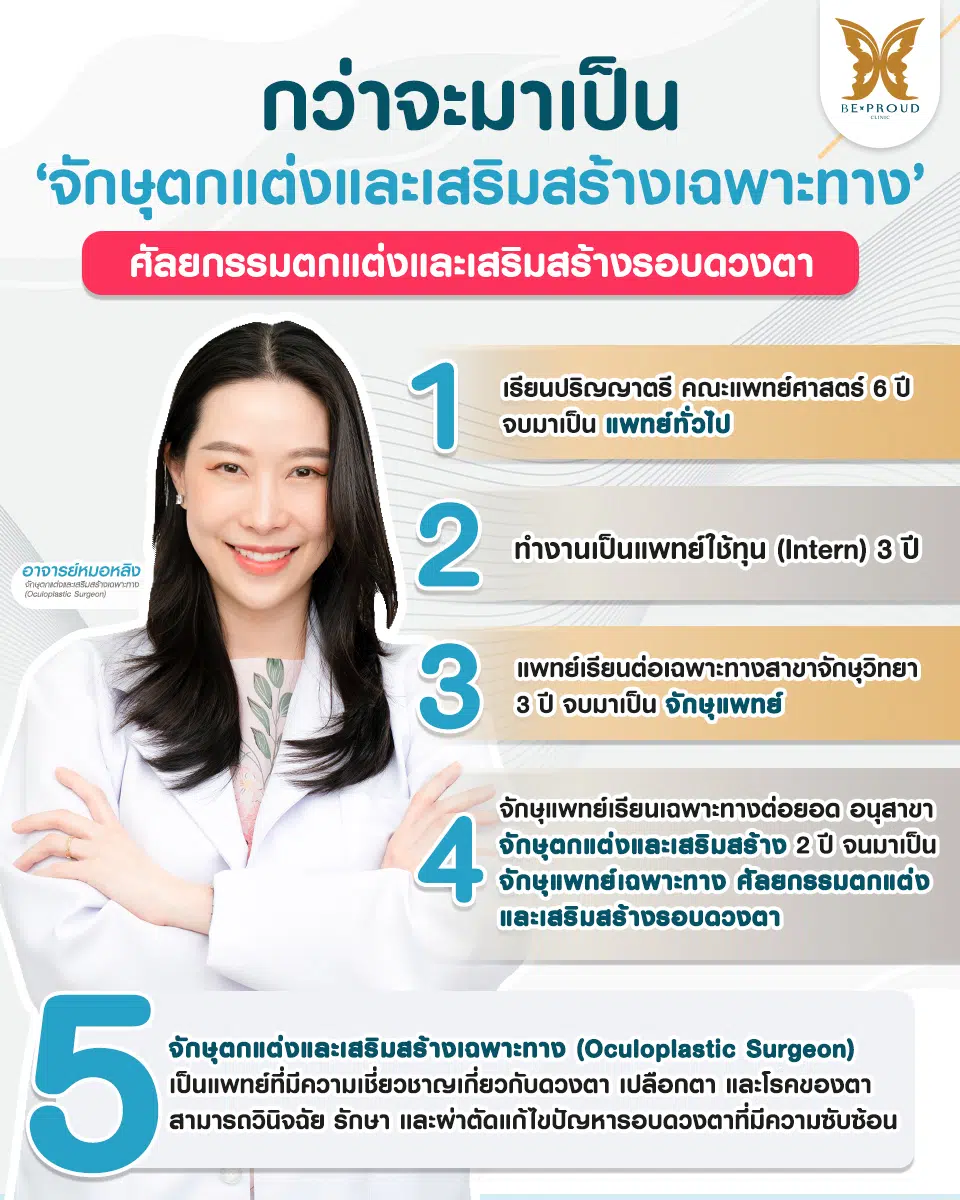 ทำตากับจักษุแพทย์