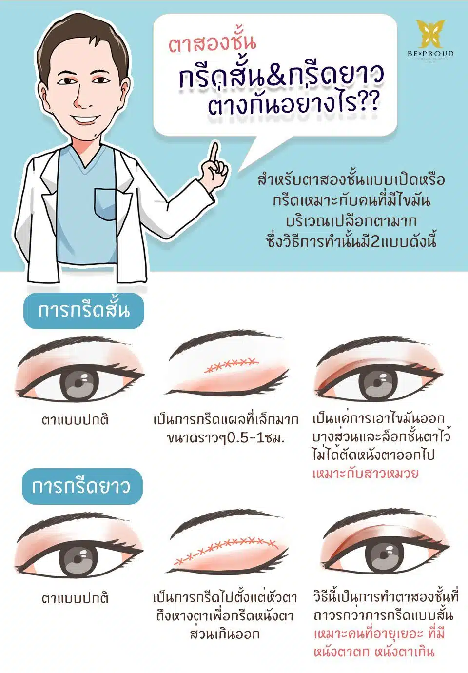 ตาสองชั้นกรีดสั้น กรีดยาวต่างกันอย่างไร