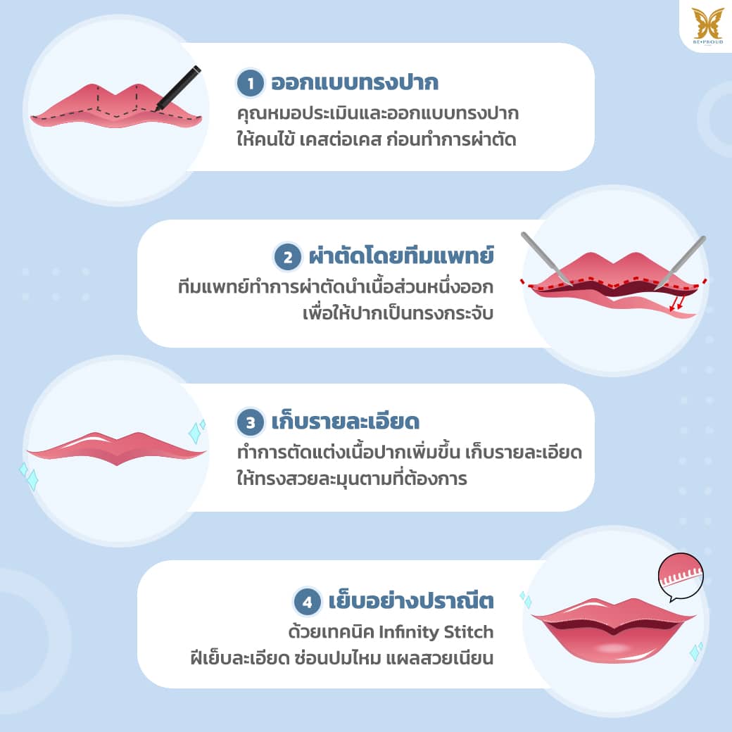 ขั้นตอนการทำปากกระจับ