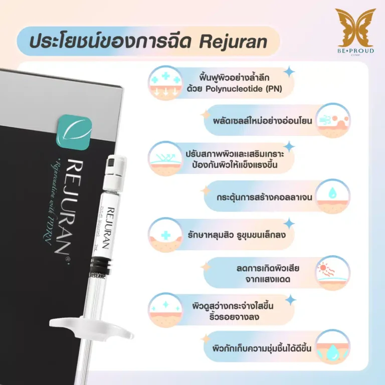 ประโยชน์การฉีด Rejurun