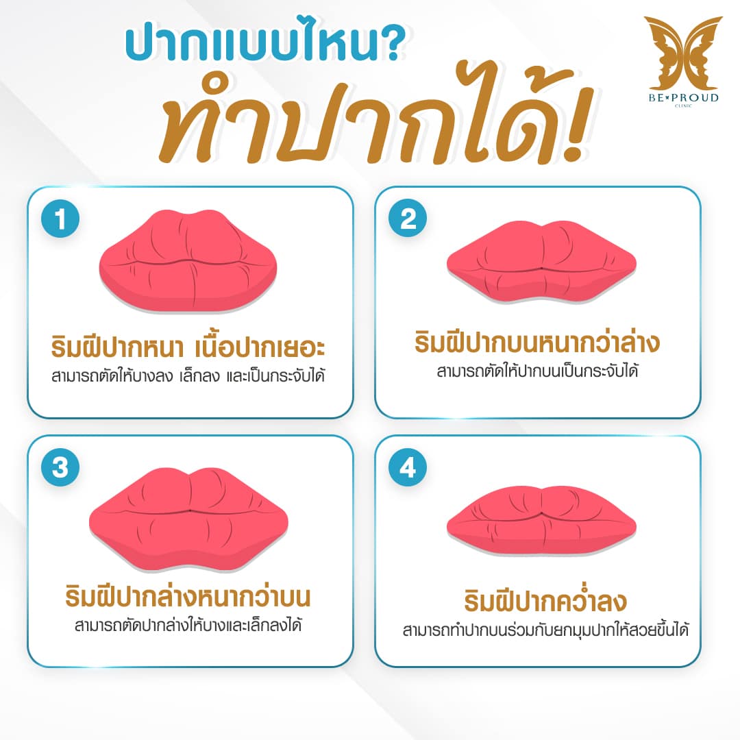 ปากแบบไหนทำปากได้