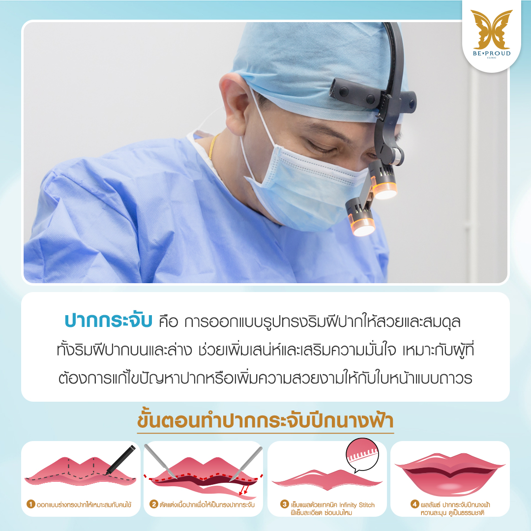 ทำความรู้จัก "ปากกระจับ" เทรนด์ความงามที่มาแรงที่สุดในยุคนี้! ปากกระจับ, ทำปากกระจับ, ศัลยกรรมปากกระจับ, ขั้นตอนทำปากกระจับ