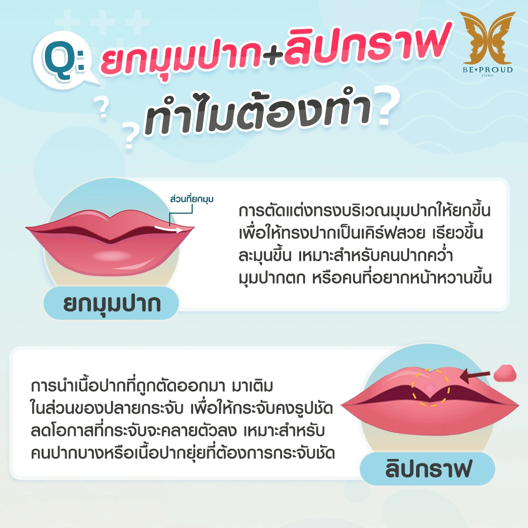 สงสัยไหมครับ? ทำปากกระจับทั้งที ทำไมคุณหมอถึงแนะนำให้ทำ "ยกมุมปาก" หรือ "ลิปกราฟ" ร่วมด้วย!