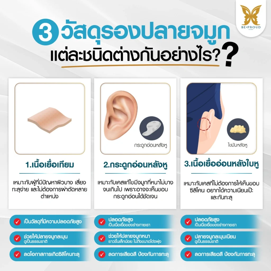 เปรียบเทียบ 3 วัสดุรองปลายจมูก ลดเสี่ยงจมูกทะลุ เลือกแบบไหนดี? สไตล์ Beproud Clinic