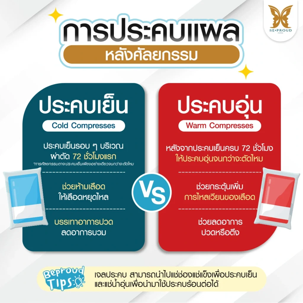 สรุปความต่าง! ประคบเย็น vs ประคบอุ่น หลังทำตาสองชั้น ต้องทำตอนไหน?