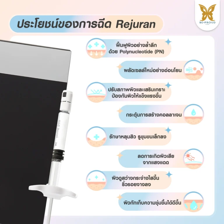 สรุปครบจบในภาพเดียว!จาก Beproud Clinic ประโยชน์ 8 ประการ ของการฉีด Rejuran
